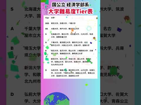 【2026年度の国公立 経済学部系 大学難易度階級表】就職活動のヒント① 就職活動 エントリーシート 就活 大学受験… サムネイル