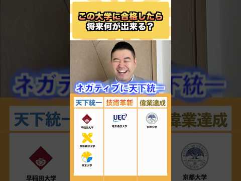 大学に合格したら将来何が出来る？コバショー 大学受験 shorts 日大 東大