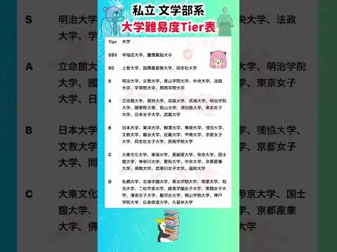 【2026年度の私立 文学部系 大学難易度階級表】就職活動のヒント① 就職活動 エントリーシート 就活 大学受験 大学… サムネイル