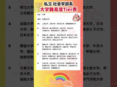 【2026年度の私立社会学部系 大学難易度階級表】就職活動のヒント① 就職活動 エントリーシート 就活 大学受験 大学… サムネイル
