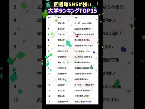 【2026年度 図書館SNSが強い大学ランキングTOP15】就職活動のヒント① 大学受験 大学難易度 就職活動 就活… サムネイル