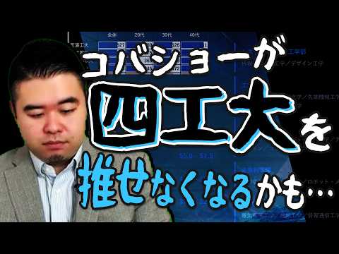 四工大がとんでもないことになっています！
