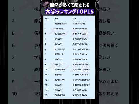 【2026年度の自然が多くて癒される大学ランキングTOP15】就職活動のヒント① 大学受験 大学難易度 就職活動 to…