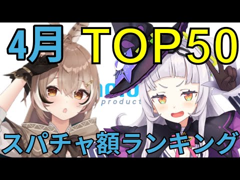 【ホロライブ】月間スパチャ額ランキング【4月】 サムネイル