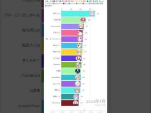 ホロライブ年間配信本数推移（2024年）動くグラフ#shortsトレンドとはgoogle/twitter