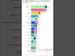 ホロライブ累計登録者増加数推移（2024年下半期）動くグラフ#shortsパリモVtuberランキング