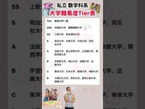 2025私立大学数学科の偏差値・難易度Tier解説｜就職活動に役立つポイント – 秘密の花園search