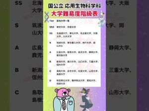 2025年版 国公立応用生物科学科の難易度と就職実績ガイド – 秘密の花園search